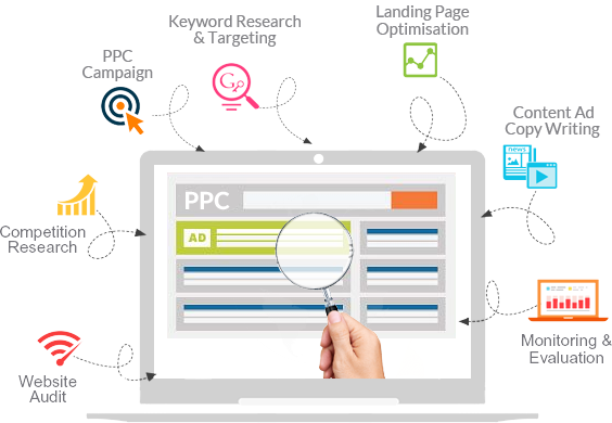 PPC campaign with strategies