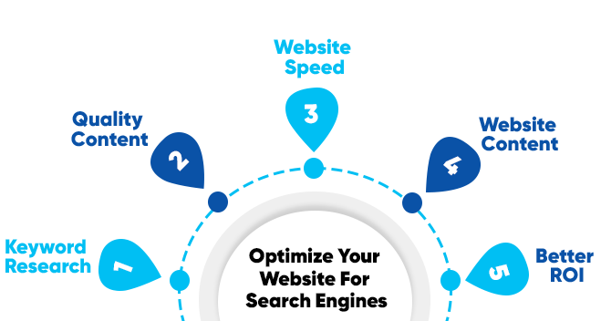 optimize website for search engine