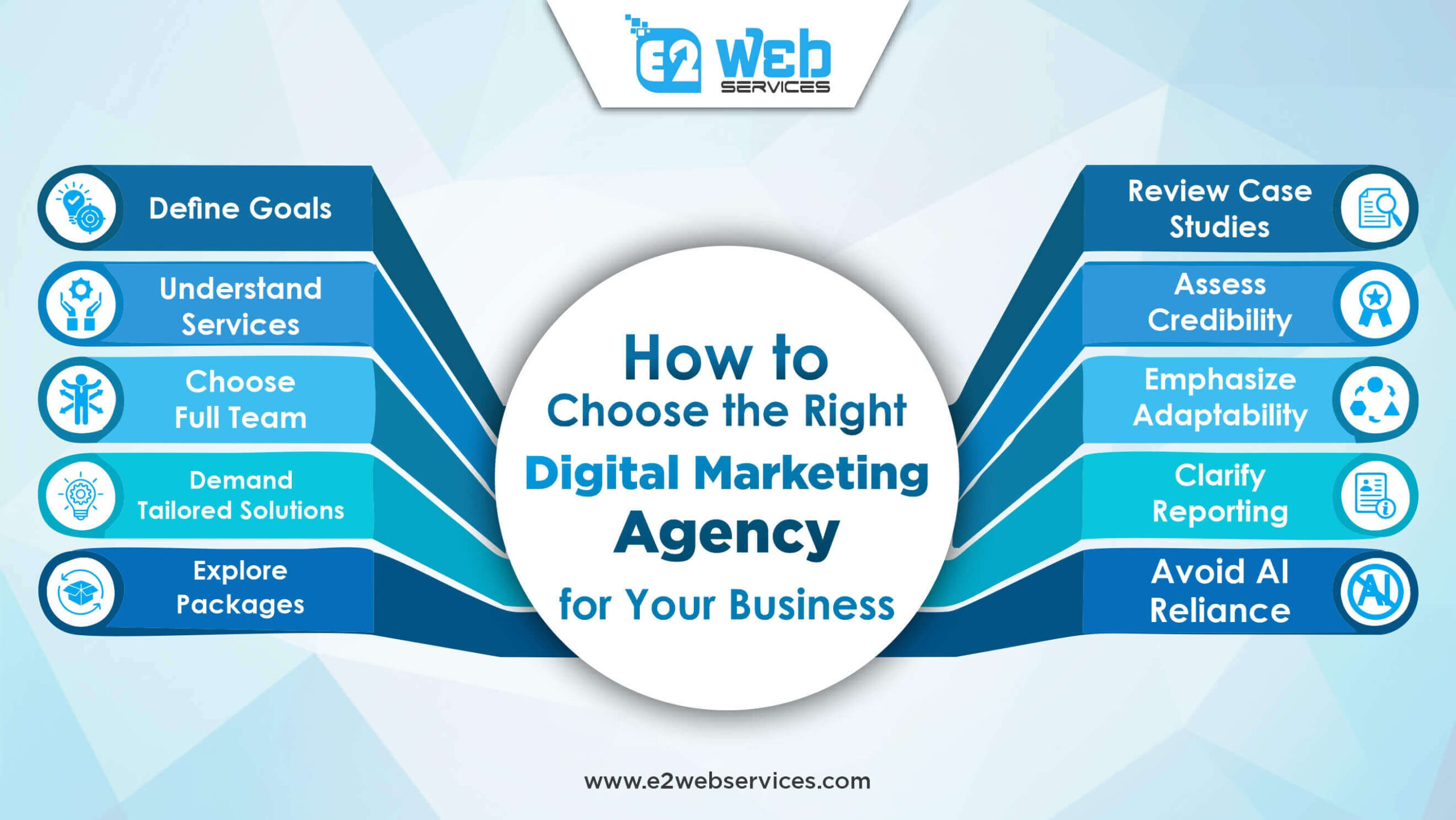 digital-marketing-agency-for-your-business