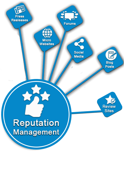 Online Reputation Management Services in India