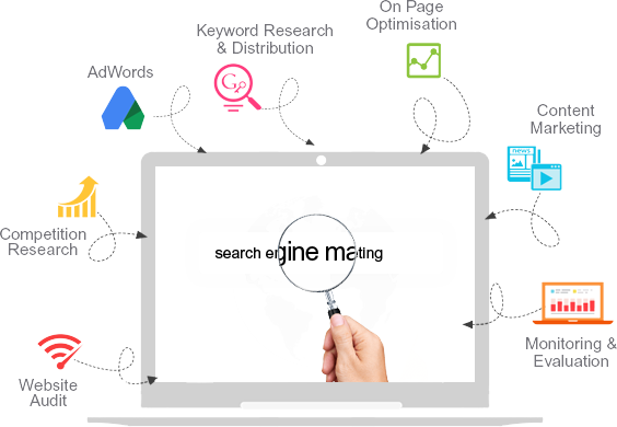 Best Search Engine Marketing Company in India